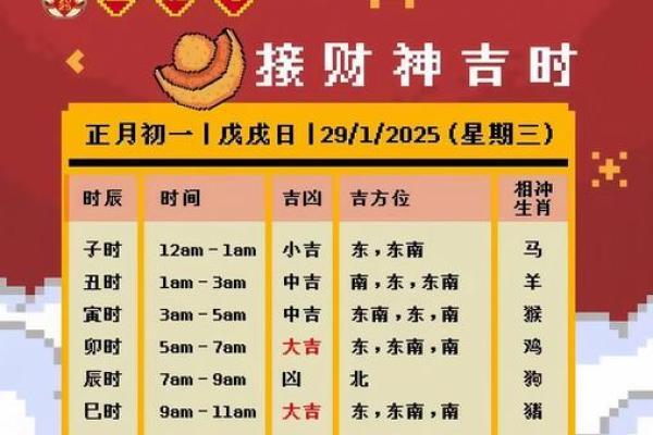 2025年7月开业吉日吉时(2025年7月适合开业的吉日)