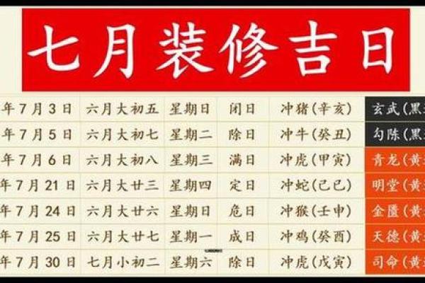 7月份装修黄道吉日(7月份装修黄道吉日2025)