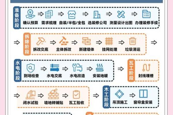 2025年家庭装修动工选日子需要注意哪些风水讲究